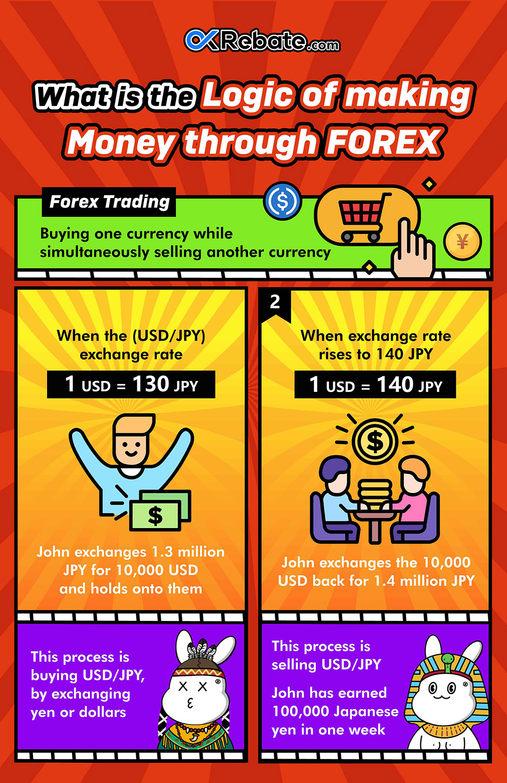 how-to-earn-money-in-forex