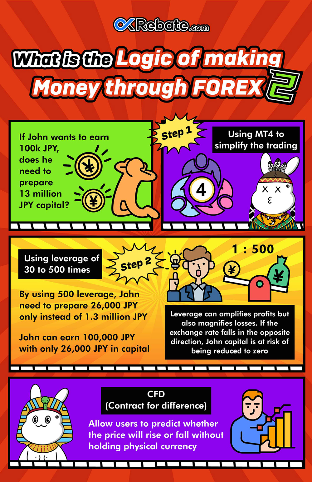 how-to-earn-money-in-forex