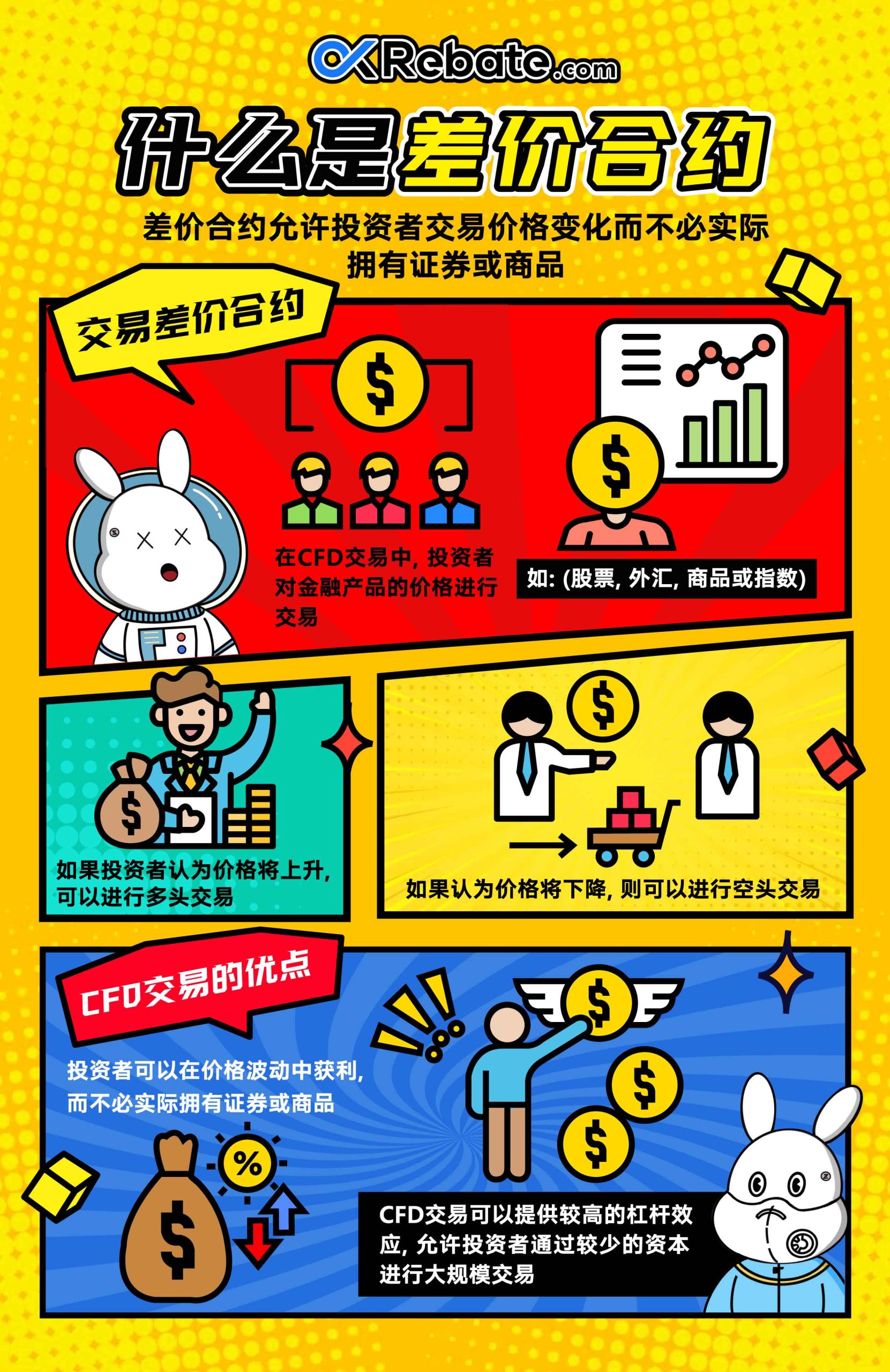 差价合约CFD是什么