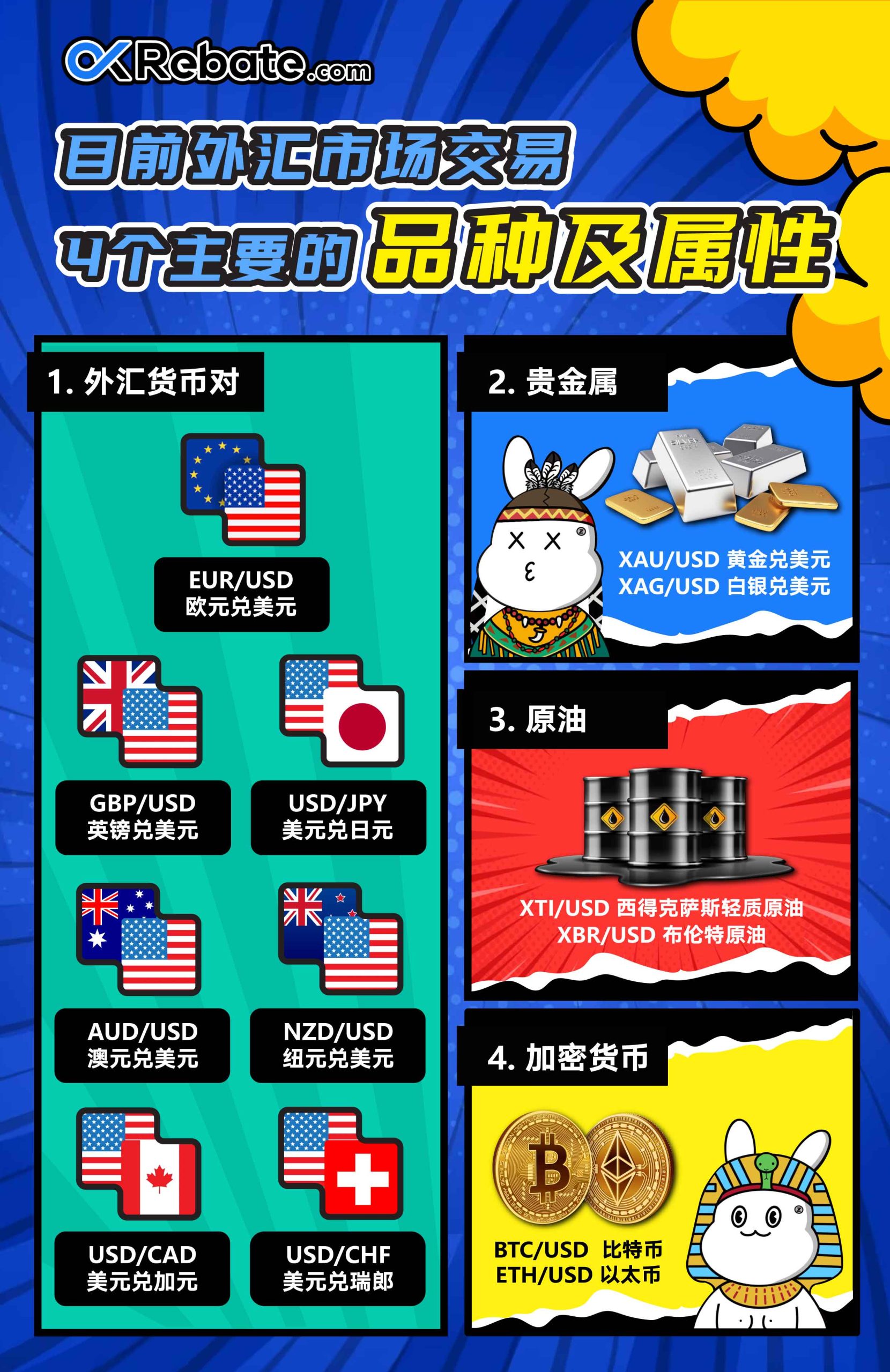 外汇可以交易哪些品种?