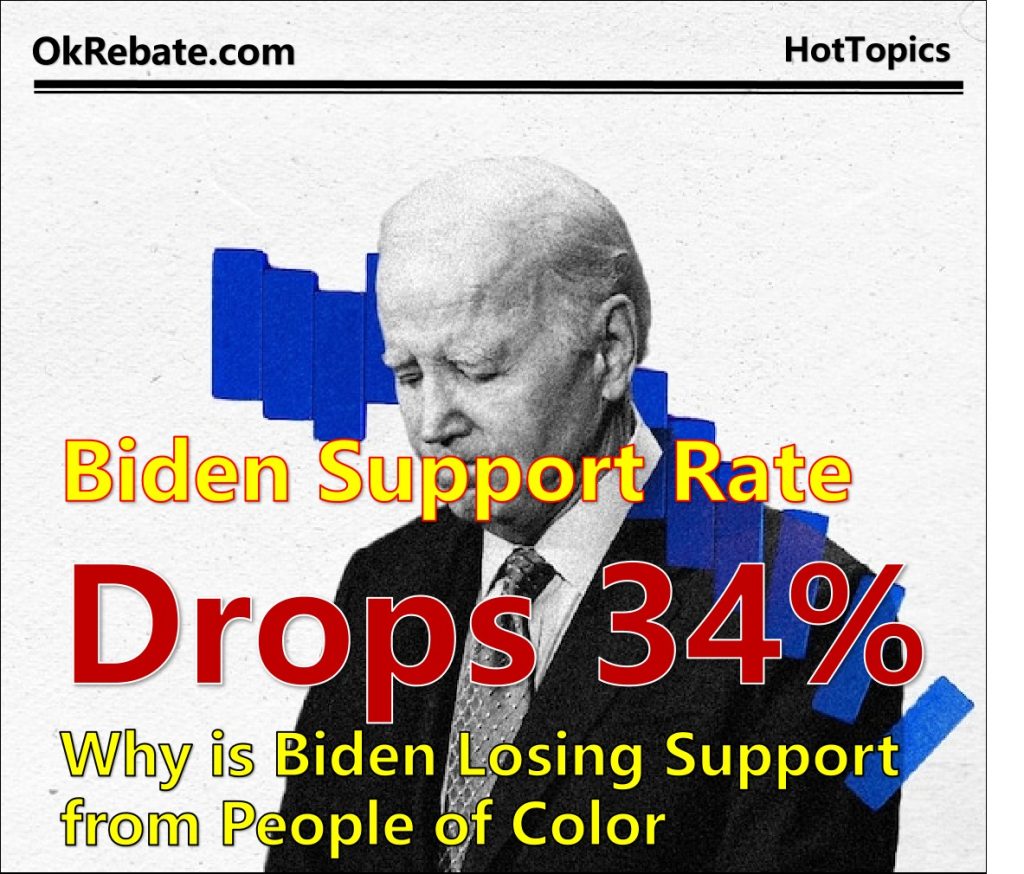 President Biden's approval ratings among Black, Hispanic, and Asian Americans have hit a new low, sparking widespread attention.